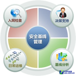 優(yōu)化中心業(yè)務(wù)監(jiān)控 及時識別網(wǎng)絡(luò)安全隱患的關(guān)鍵策略