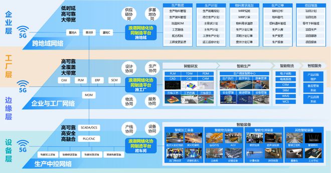 浪潮通軟 以新型工業軟件，打造智能制造“新底座”