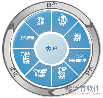 物業(yè)管理系統(tǒng)CRM軟件推薦 提升企業(yè)管理效率的優(yōu)質(zhì)選擇