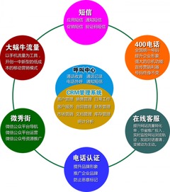 凌沃科技八大產(chǎn)品 從根本改善企業(yè)營銷與管理