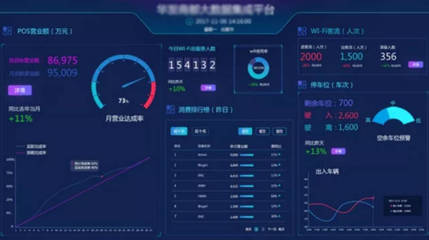 軟江科技 以專業(yè)定制與雄厚實力，為客戶數字化轉型保駕護航